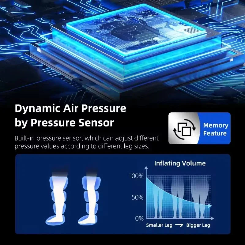 VeeWell AirPulse™ Pro 4-Chamber Compression System
